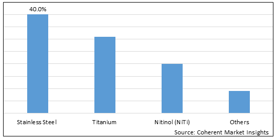 MEDICAL METAL TUBING MARKET